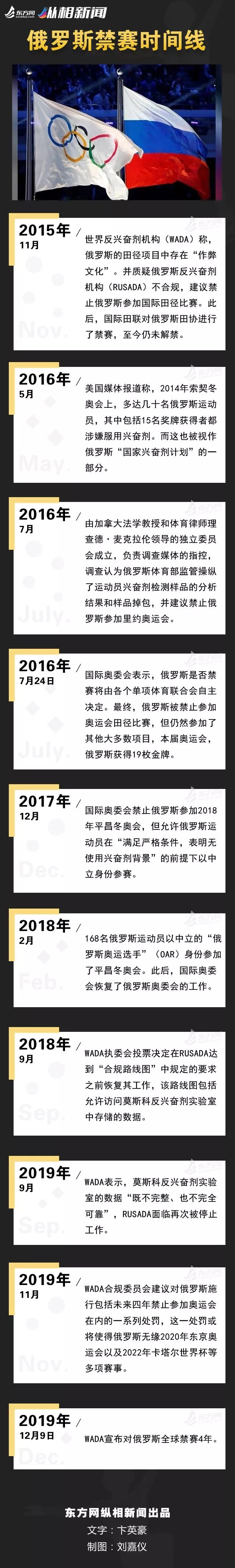 纵相新闻 自由微信 Freewechat