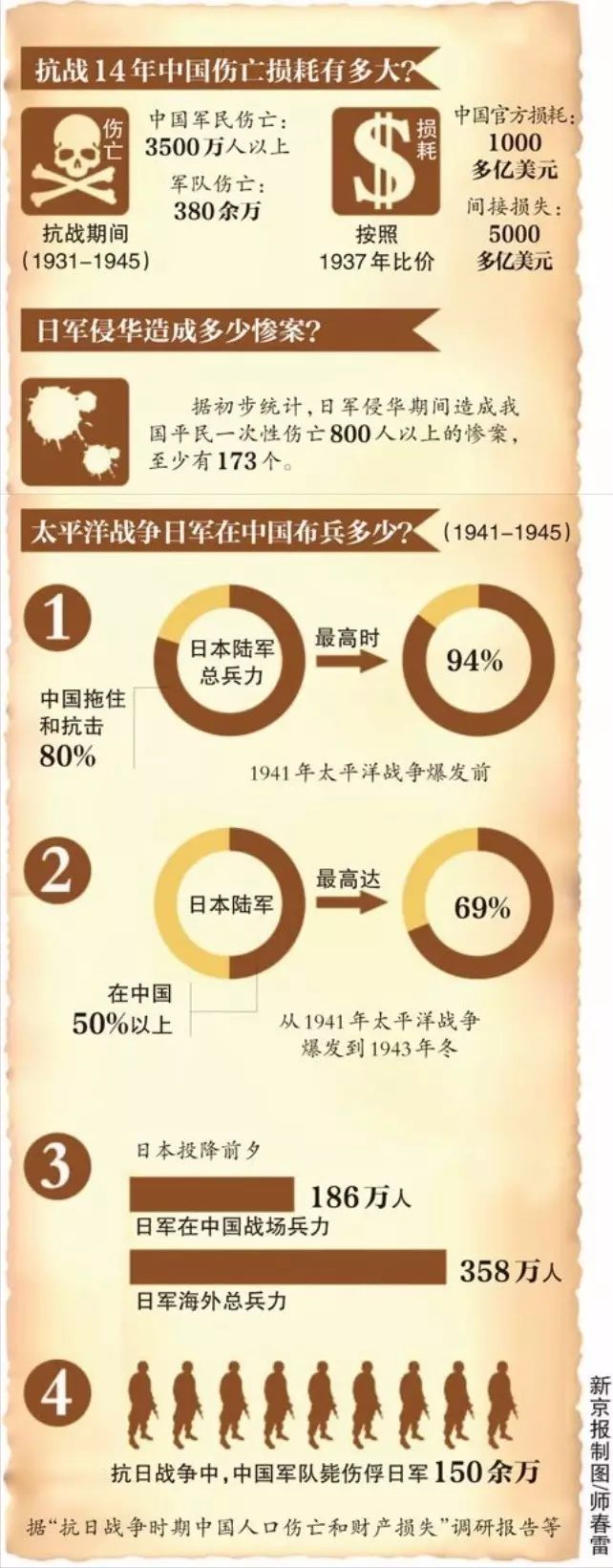 日本投降后国共势力图图片