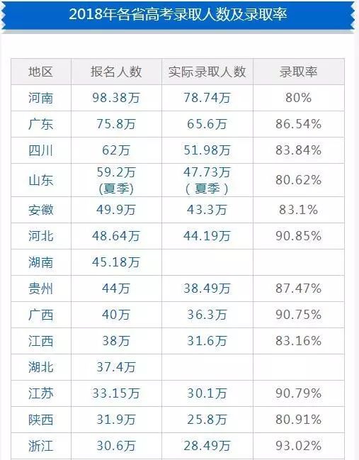 高考查分网站_2016辽宁高考短信查分_山东高考2017查分