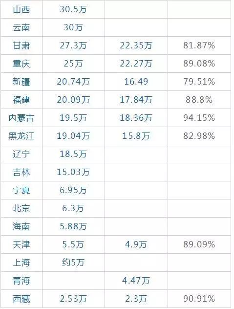 高考查分网站_2016辽宁高考短信查分_山东高考2017查分