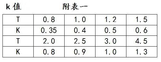 钣金工艺：非常全的钣金展开计算及工艺处理方法的图8