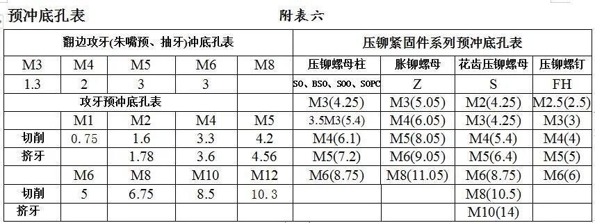 钣金工艺：非常全的钣金展开计算及工艺处理方法的图16