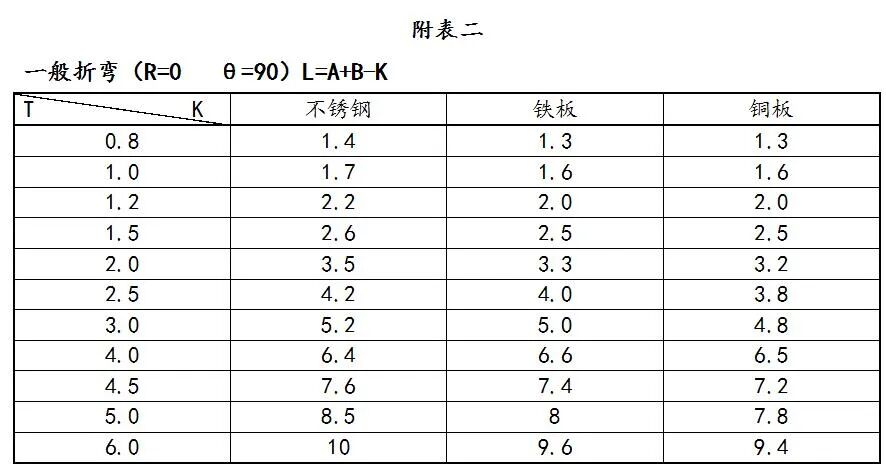 钣金工艺：非常全的钣金展开计算及工艺处理方法的图9