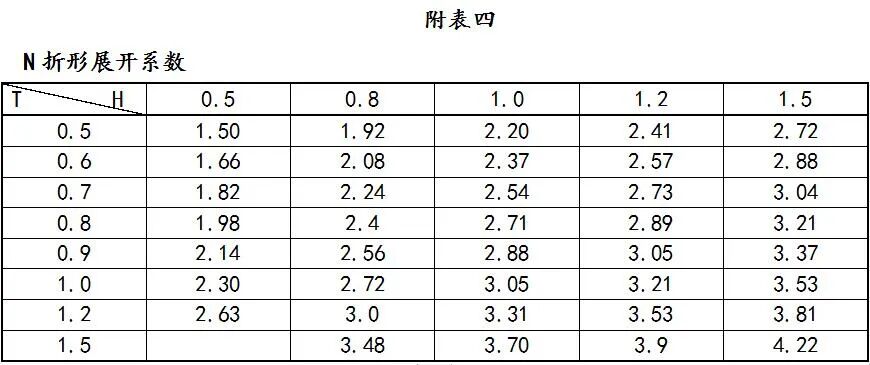 钣金工艺：非常全的钣金展开计算及工艺处理方法的图11
