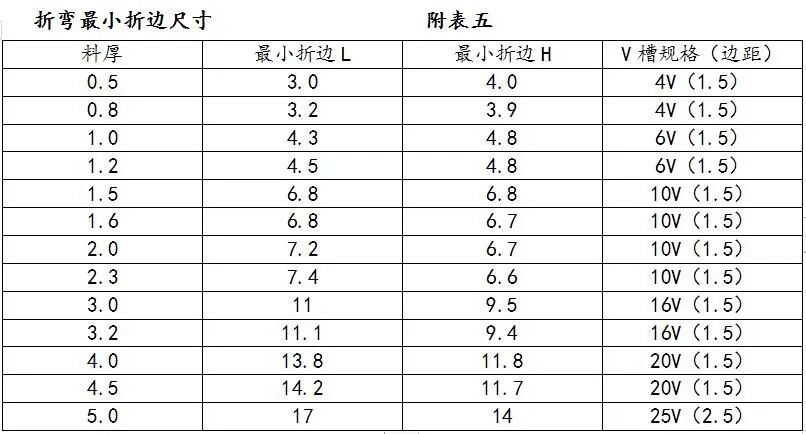 钣金工艺：非常全的钣金展开计算及工艺处理方法的图15