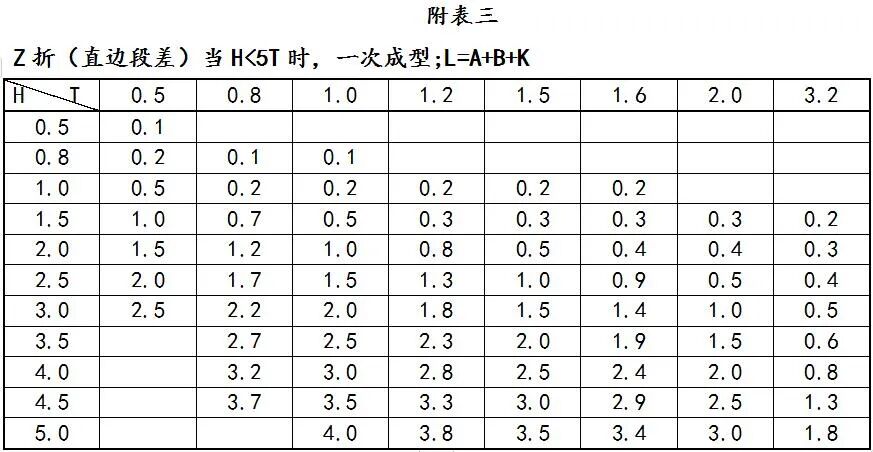 钣金工艺：非常全的钣金展开计算及工艺处理方法的图10