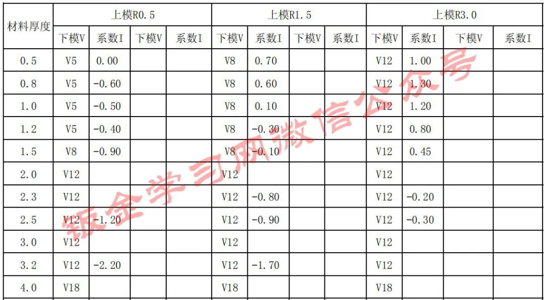 10mm钣金折弯系数