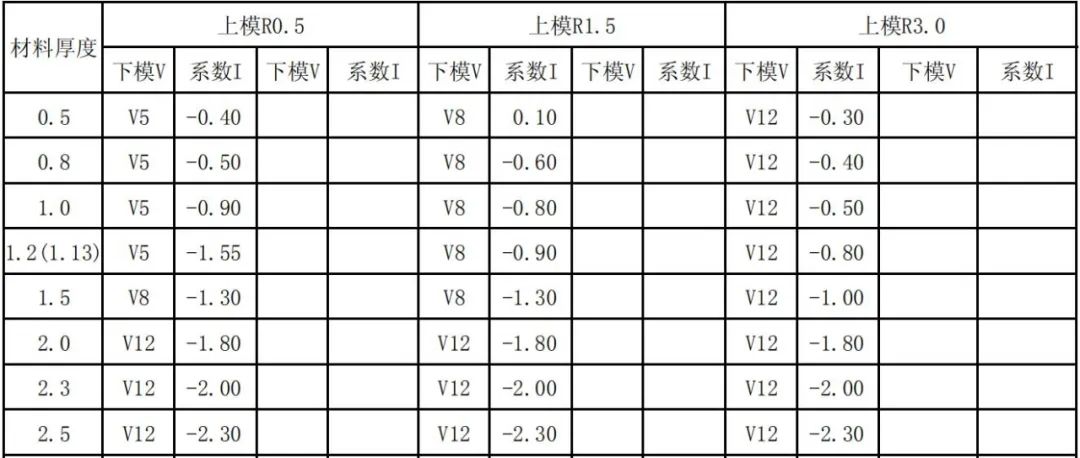 10mm钣金折弯系数,网上找的各种折弯系数表，大家看看准不准