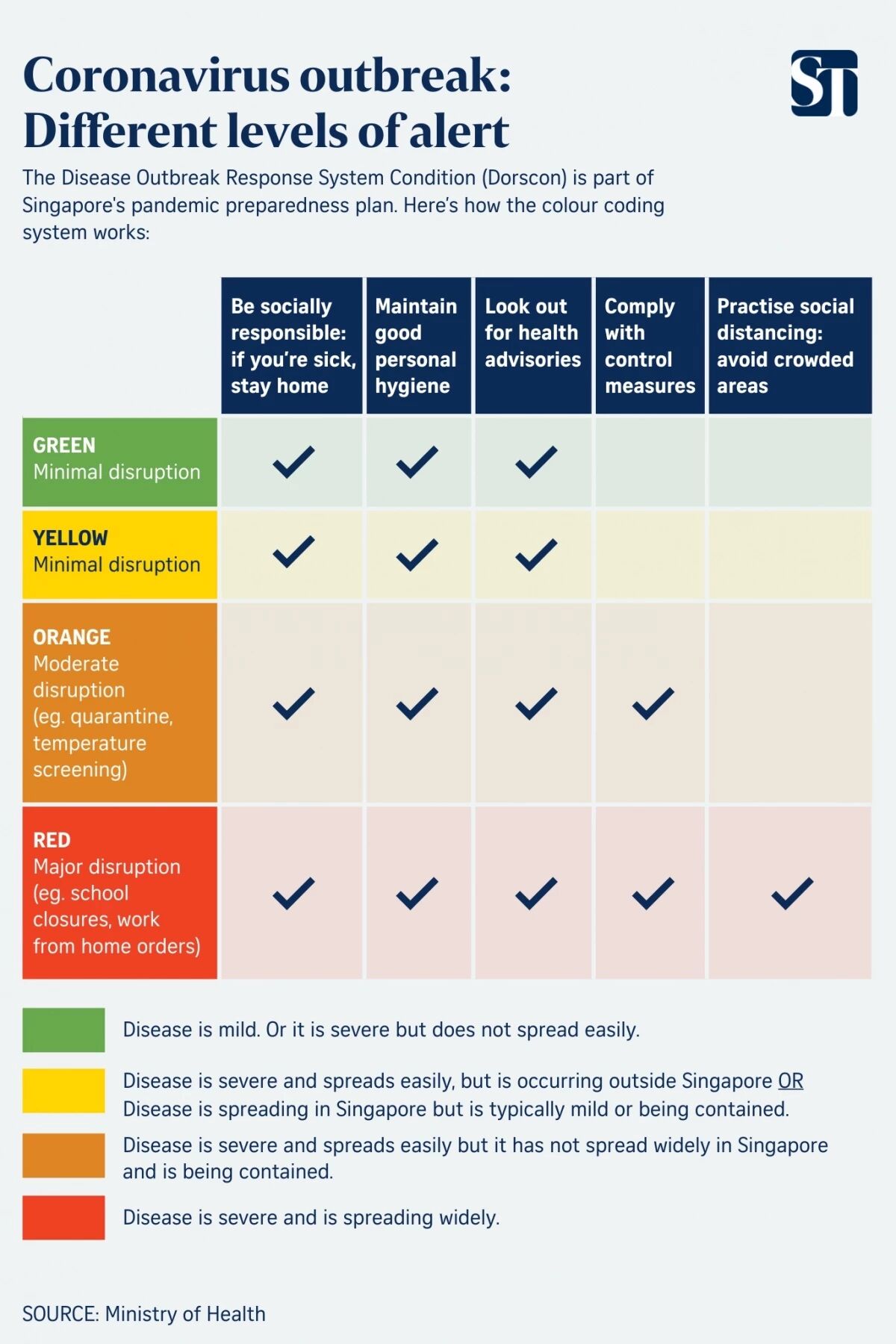 受新冠肺炎疫情影响,新加坡所有学校都停课至3月？亚洲新闻台已澄清停课谣言
