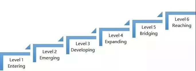 新加坡国际学校入学考试中常见的几种考试类型