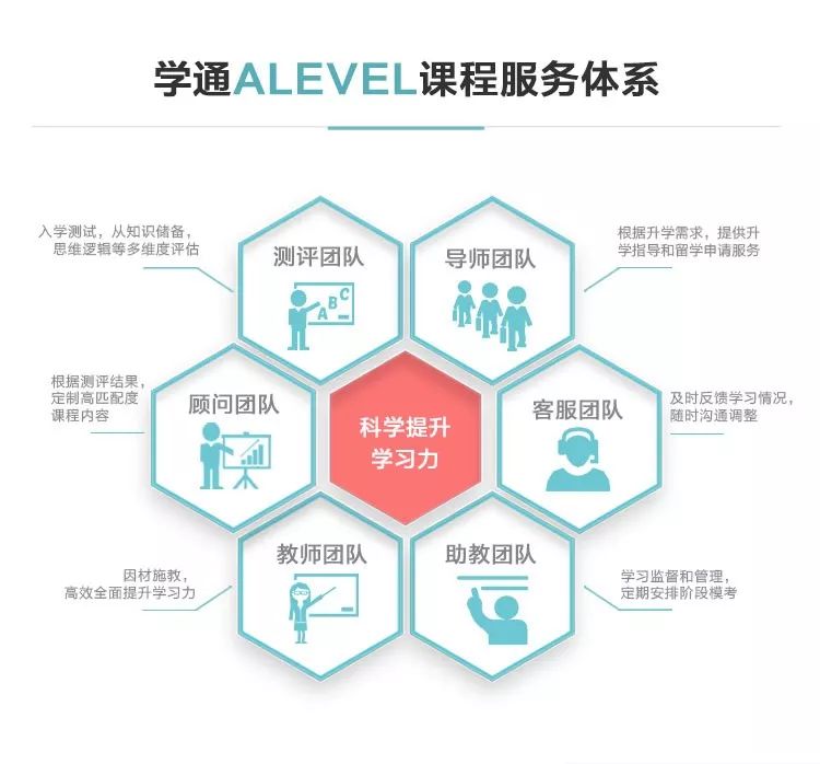 国际课程ALEVEL是什么_国际课程有_国际课程什么意思