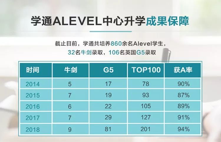 国际课程什么意思_国际课程有_国际课程ALEVEL是什么