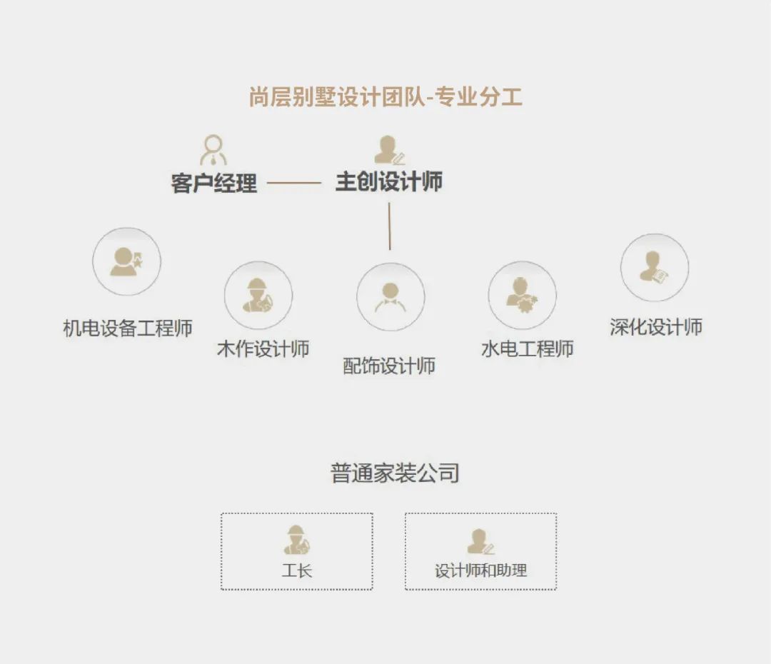 經(jīng)濟(jì)型別墅豪華裝修_別墅豪宅裝修_別墅裝修