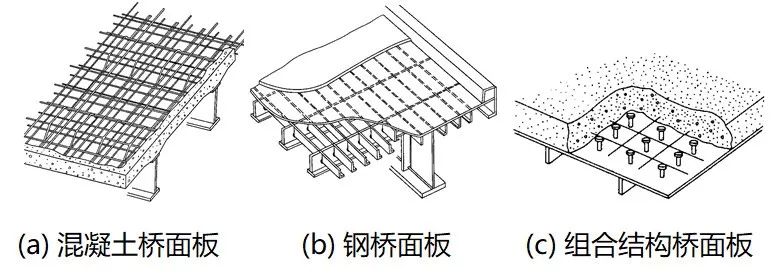 组合钢板梁桥设计及计算大盘点，怎么精细怎么来！的图33