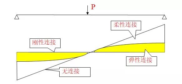 组合钢板梁桥设计及计算大盘点，怎么精细怎么来！的图13