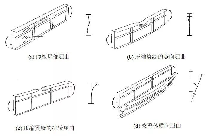 组合钢板梁桥设计及计算大盘点，怎么精细怎么来！的图28