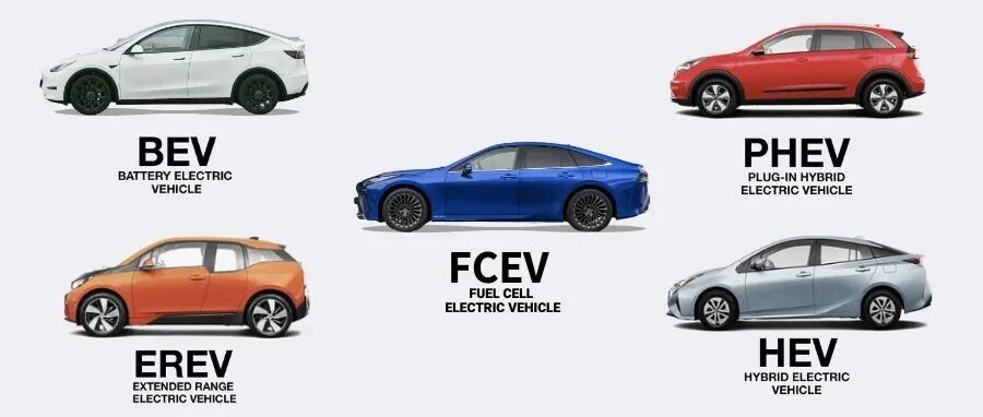 关于电车的五种形态你弄清楚了吗？