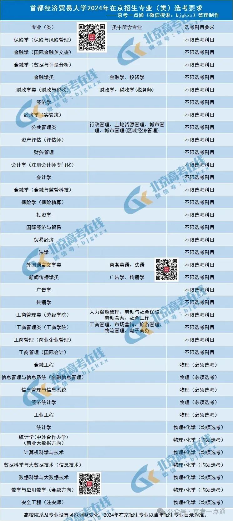 2023年南昌大学科学技术学院录取分数线(2023-2024各专业最低录取分数线)_南昌学院2020年录取分数线_江西南昌科技学院录取分数线