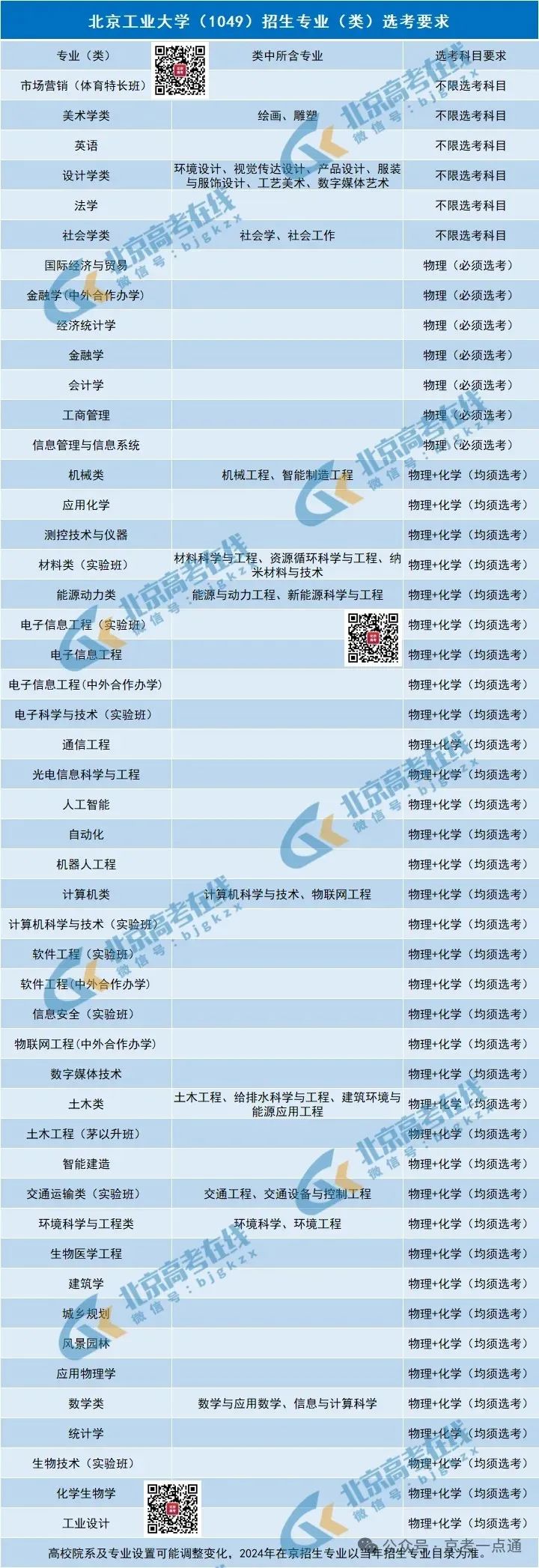 工商大学嘉华学院录取分数线_2023年北京工商大学嘉华学院录取分数线(2023-2024各专业最低录取分数线)_工商学校录取分数线