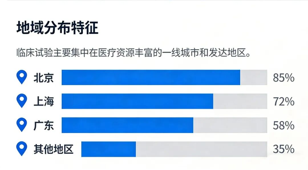 地域分布特征.jpg