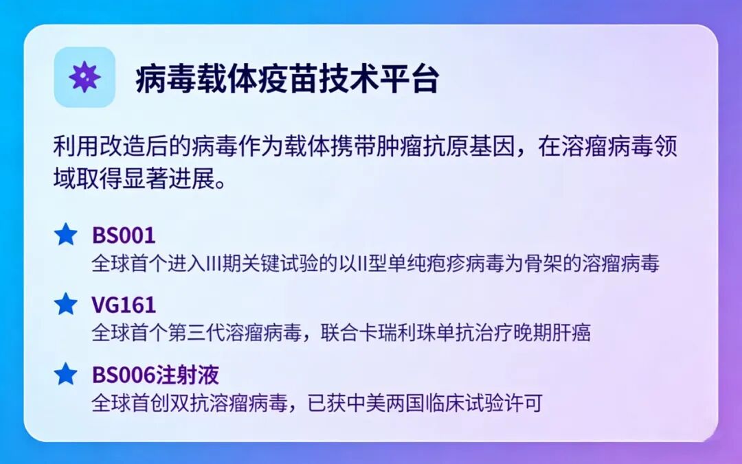 病毒载体.jpg