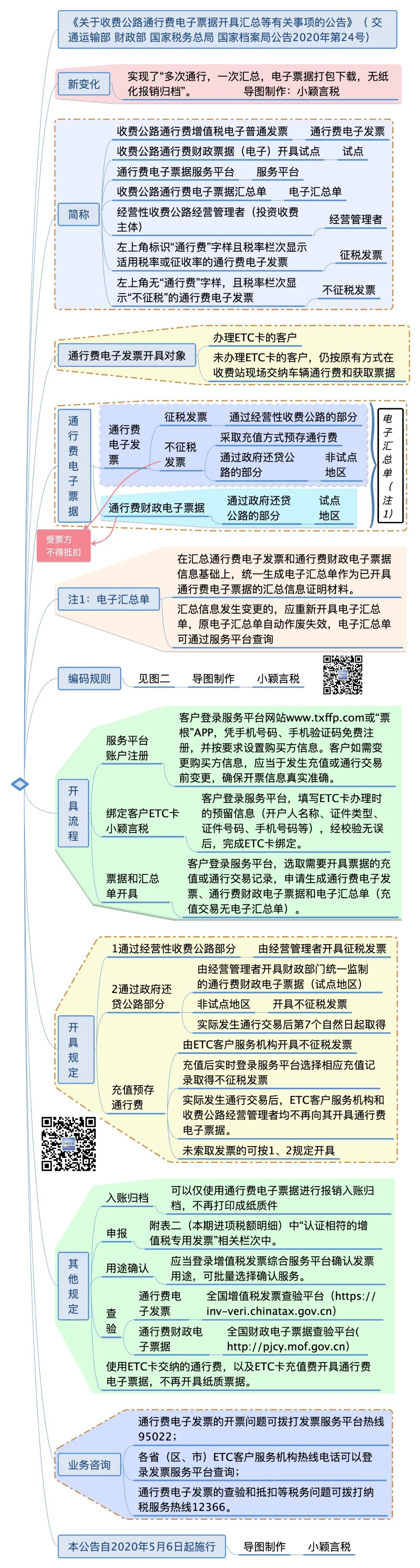 增值税发票开具指南 年5月笔记版 言税 微信公众号文章阅读 Wemp