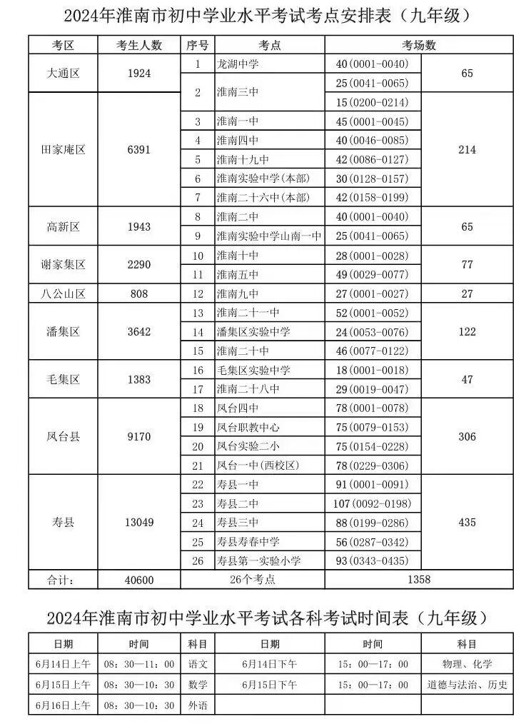 2024安徽淮南中考