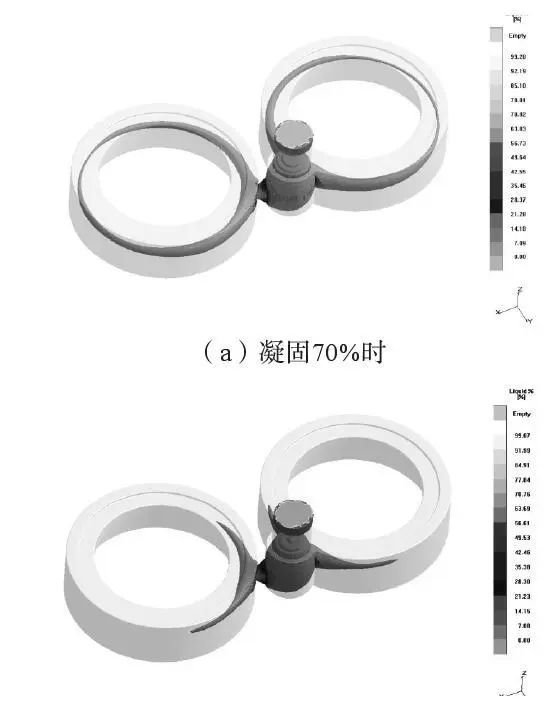 鐵型覆砂鑄造球墨鑄鐵件縮松縮特性探索，數(shù)值模擬技術、實例講解6類補縮方法的圖2