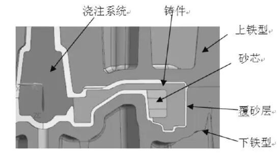 鐵型覆砂鑄造球墨鑄鐵件縮松縮特性探索，數(shù)值模擬技術、實例講解6類補縮方法的圖7