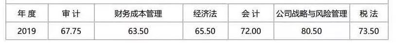 注会通过经验_注会会计经验分享_无经验考过注会的心得