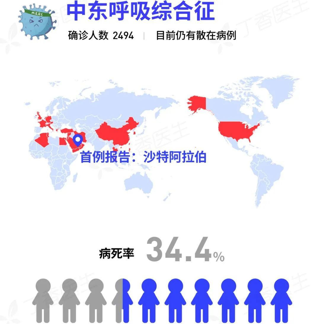 沙特阿拉伯确诊病例图片