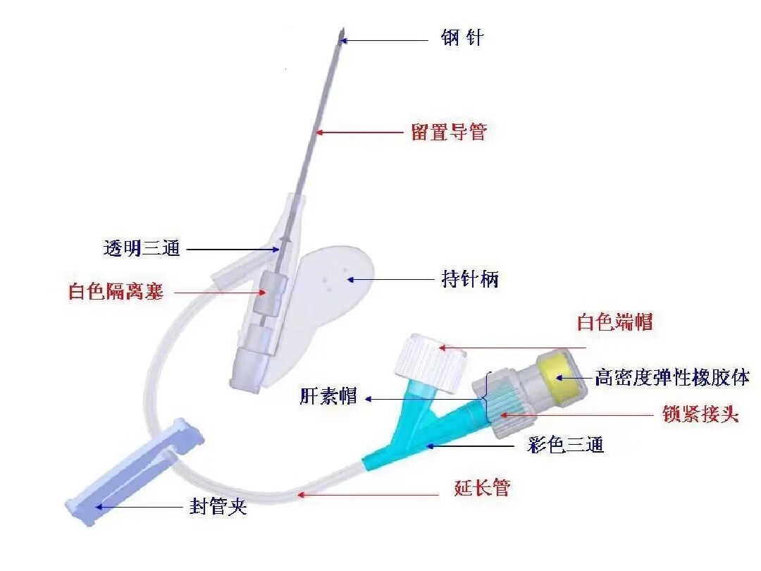 为什么输血不能用小针妇幼科普 ｜ 手术室里的留置针，“针”真不一样_https://www.jmylbn.com_新闻资讯_第1张