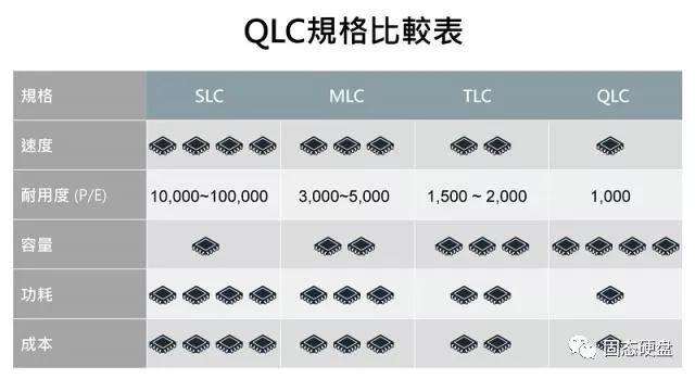 固态硬盘缓存和不缓存的区别_缓存固态硬盘区别大不大_固态硬盘缓存版是什么意思