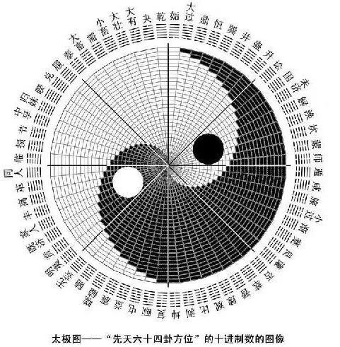 易经八卦 算命_易经八卦发展史_易经八卦入门知识