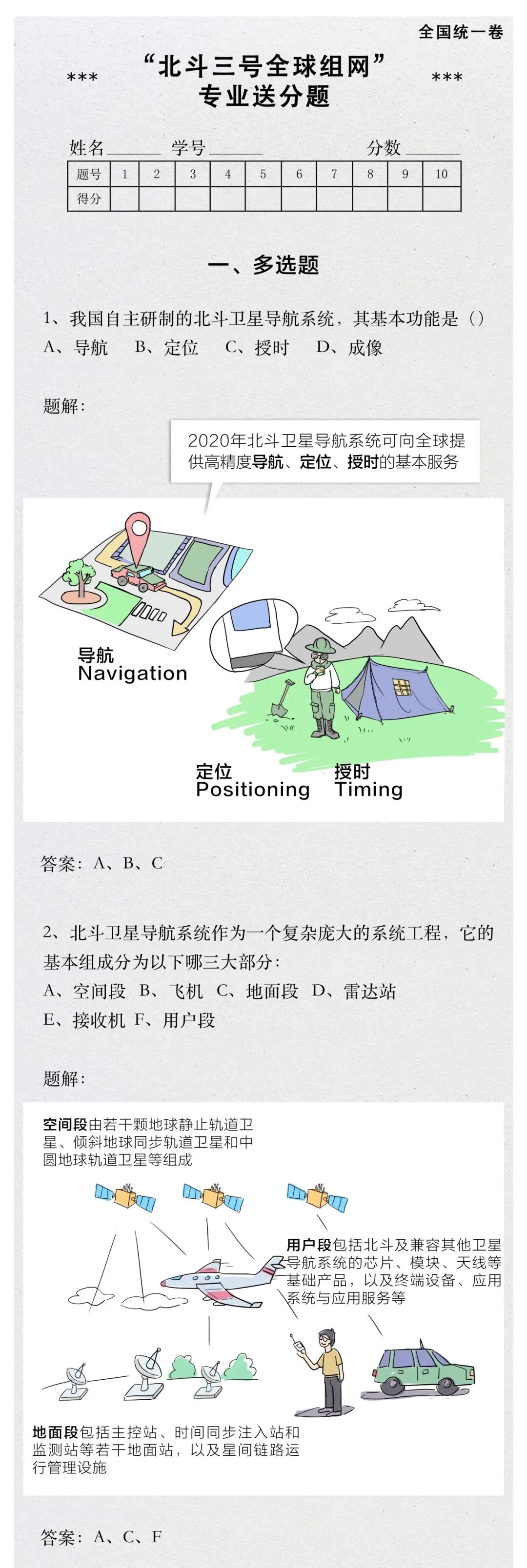北斗入选高考作文题 14天前这套试卷里有它 来点科学 微信公众号文章阅读 Wemp