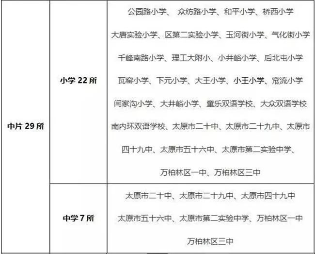 定了!太原最新学区划分公示!你家房子可能要升值了!