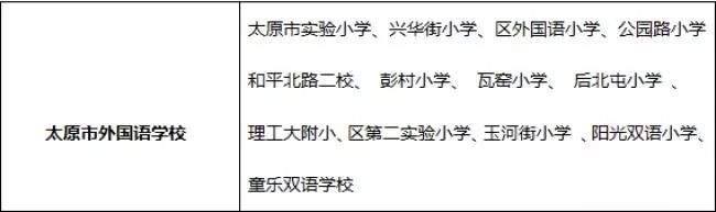 定了!太原最新学区划分公示!你家房子可能要升值了!