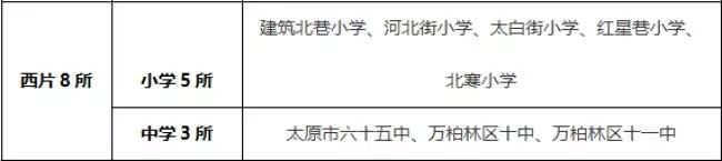 定了!太原最新学区划分公示!你家房子可能要升值了!