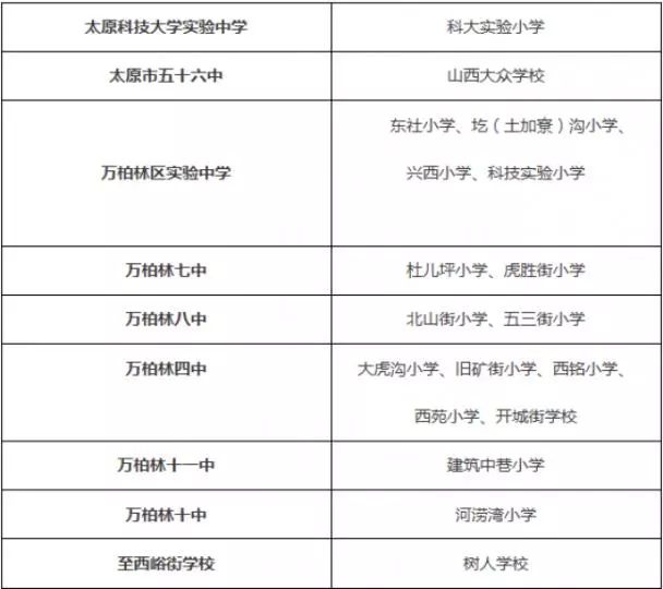 定了!太原最新学区划分公示!你家房子可能要升值了!