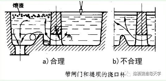 流体力学中的层流,湍流和紊流_层流 紊流 湍流_层流和紊流的区别