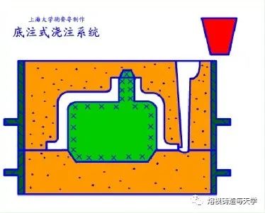 流体力学中的层流,湍流和紊流_层流 紊流 湍流_层流和紊流的区别