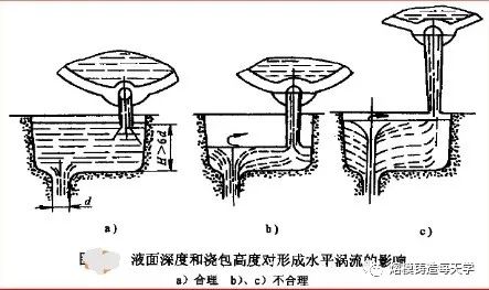 层流和紊流的区别_流体力学中的层流,湍流和紊流_层流 紊流 湍流