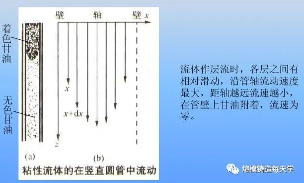 层流 紊流 湍流_层流和紊流的区别_流体力学中的层流,湍流和紊流