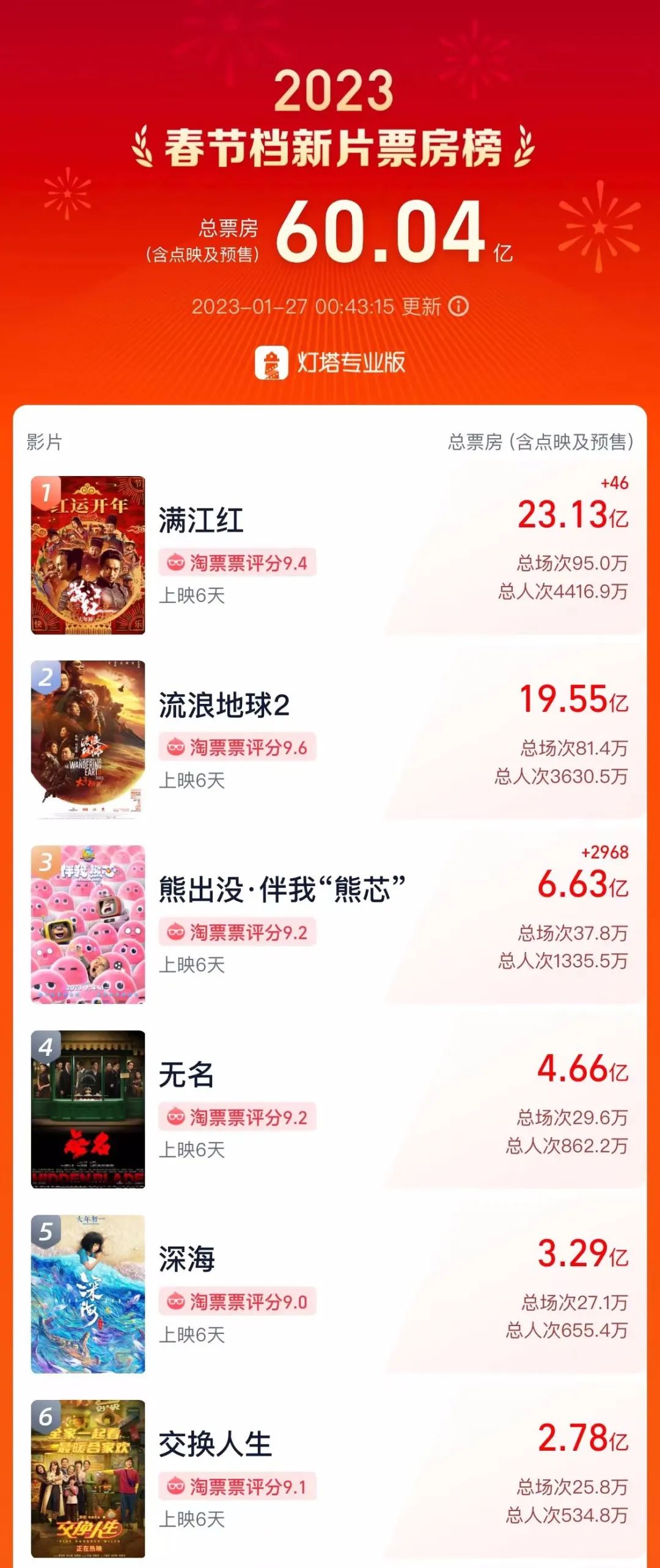 成龙金喜善合作《神话2》