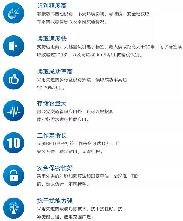 智能電子車牌將在未來智慧交通中發(fā)揮重要作用