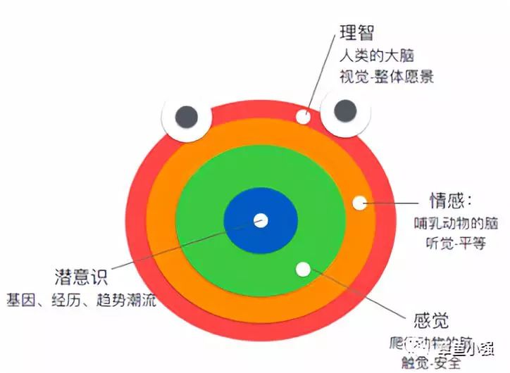 爬虫脑_爬虫脑_爬虫脑