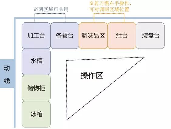 橱柜吊柜的高度_吧台吊柜高度_吊柜高度