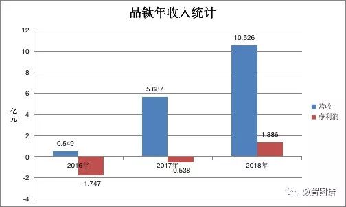 传统互金公司该如何破局转型？