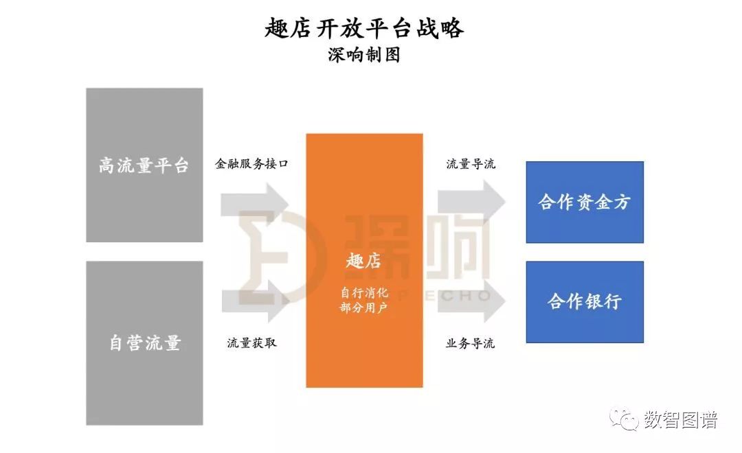 传统互金公司该如何破局转型？