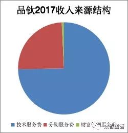 传统互金公司该如何破局转型？